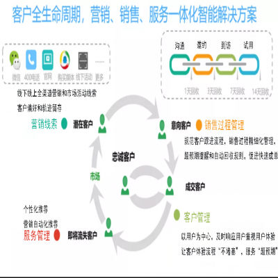 麗水管家婆軟件管家婆軟件高端凈水器企業攜手任我行咨詢，以“數字化”為凈水產業再添新動能