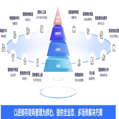 管家婆軟件丨別再為缺料、派工頭疼了！云輝煌智造Q5 7大升級功能來幫您！